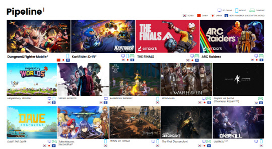 넥슨 신작 라인업. 넥슨 제공